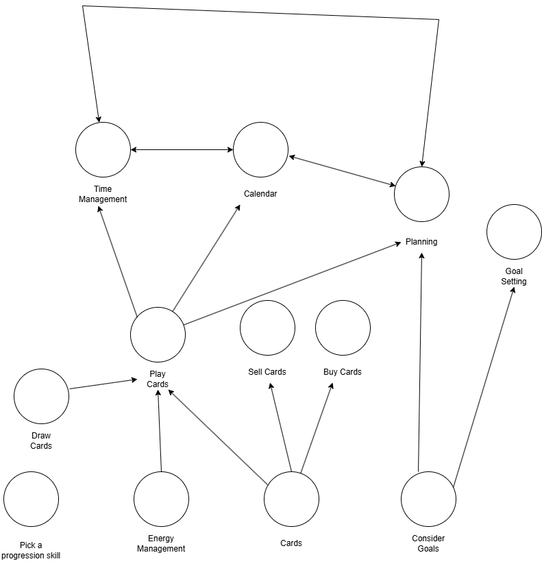 Schema Graph example